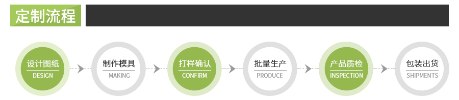 定（dìng）製流程（chéng）